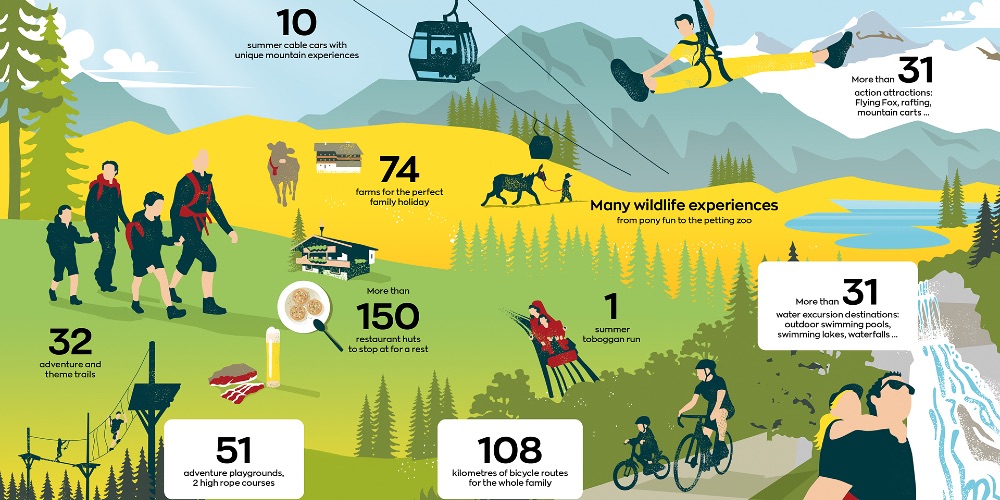 summer-mountains-infographic